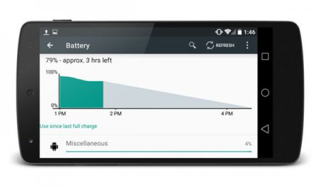 Android L получит больший срок автономной работы благодаря Project Volta