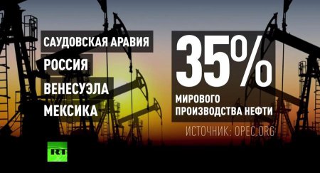 Россия, Саудовская Аравия, Мексика и Венесуэла считают текущие цены на нефт ...