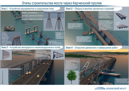 «Началось возведение свайных фундаментов моста через Керченский пролив» «Дорожное строительство