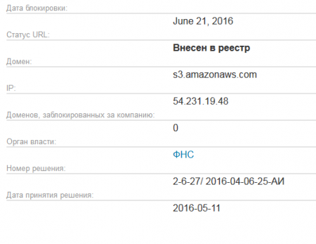 Роскомнадзор заблокировал облачный сервис Amazon S3