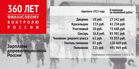 Сколько зарабатывали в Российской Империи до революции в пересчёте на современные рубли