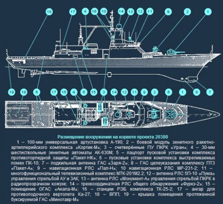 Новости ВПК, Армии и Флота России (30-01-2017)
