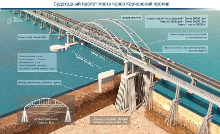 «Крымский мост. Ответы на неудобные вопросы