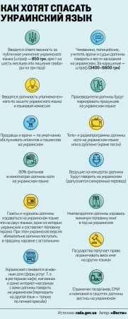 В Раду внесен языковой законопроект о радикальной украинизации