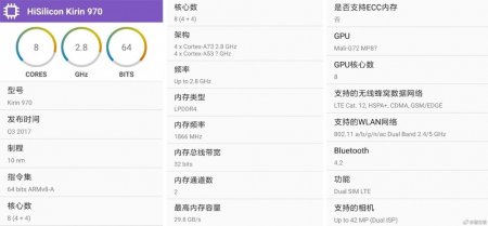 В сеть попали характеристики нового процессора Huawei HiSilicon Kirin 970