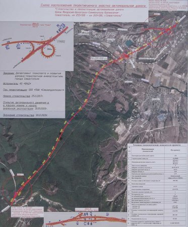 В Севастополе начали строить самый сложный участок трассы "Таврида" Дорожное строительство