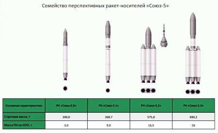 Одобрен эскизный проект ракеты-носителя «Союз-5»