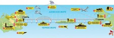Российская армия сделала Крымский мост «непробиваемым»
