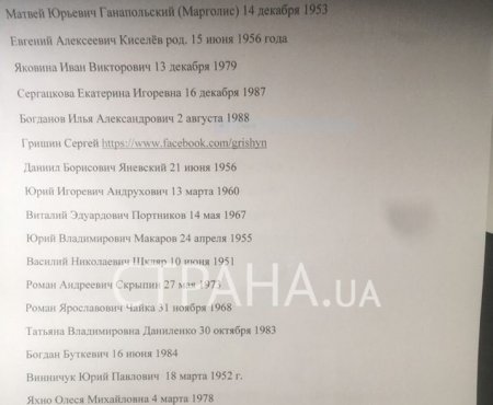 СМИ представили «чёрный список жертв» от СБУ а-ля Бабченко