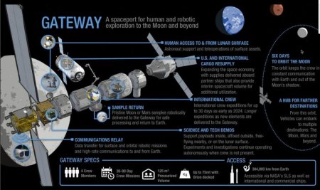 NASA построит на Луне новую МКС для полёта на Марс