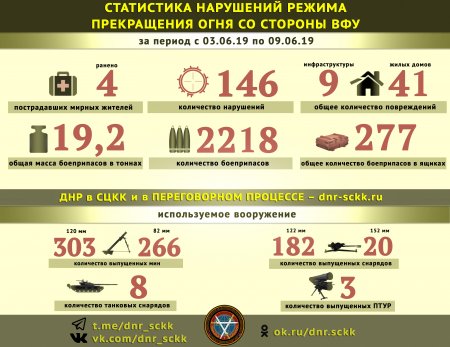 Донбасс. Оперативная лента военных событий 10.06.2019
