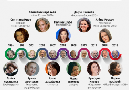 Одиннадцать любовниц Александра Лукашенко