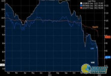 Рынок спешно избавляется от украинских евробондов