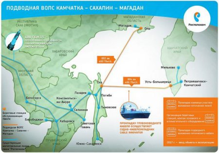 ««Ростелеком» завершил строительные работы ВОЛС на участке Сахалин – Камчатка» Информационные технологии