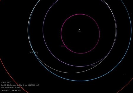 Ученые: 23-метровый астероид на большой скорости летит на Землю