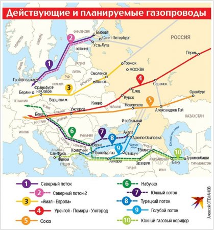 Времена, когда Украину объявляли «великой транзитной державой», кончились